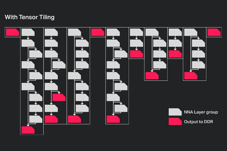 With and without Tensor Tiling