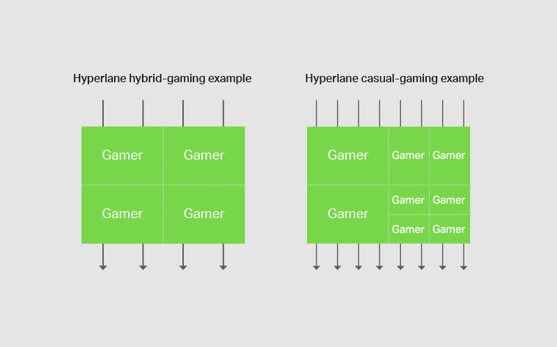 hyperlane-diagram